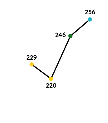 Corn Grain Yield
